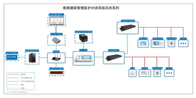 重磅!医院升级呼叫系统性价比最高选择!系统集成让智慧医疗触手可及