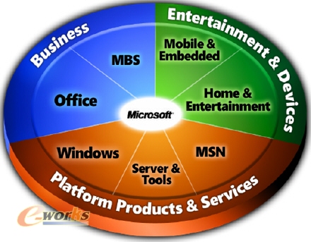 Microsoft Dynamics AX在制造行业的应用