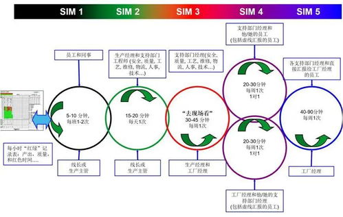 小产品大制造 数字化转型与系统集成的爬升之路