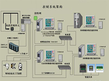 西宁系统集成 数字化时代的关键桥梁