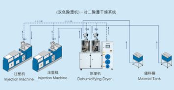 尼嘉斯中央供料系统 开启医疗行业工业升级的智慧征程