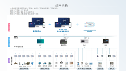 深度系统集成赋能绿色智造 — 安科瑞电气亮相2025年工业与建筑学术年会