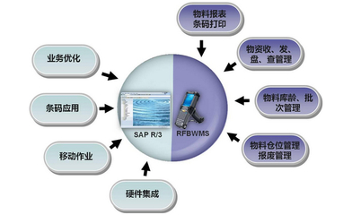 仓储管理系统在服装行业的应用及价值 系统集成视角
