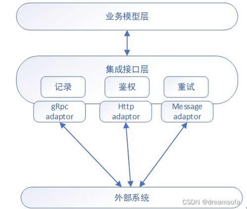 应用系统集成 超越技术边界的演进与展望